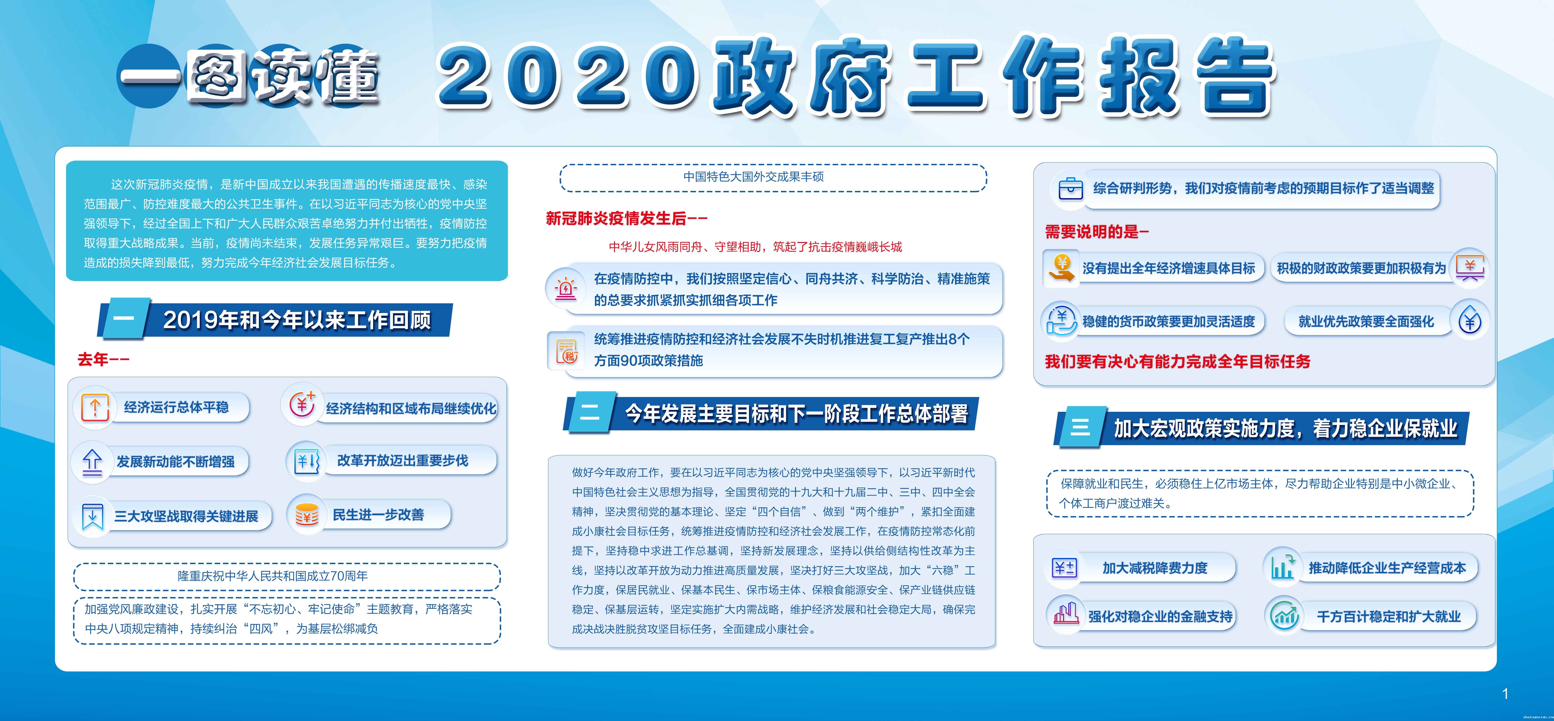 一图读懂2020政府工作报告