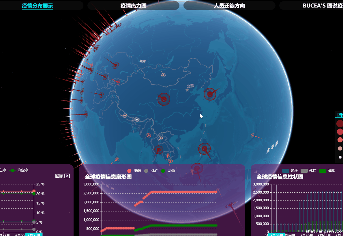 学以致用  精研技术——北建大毕业生做全球疫情大数据可视化系统