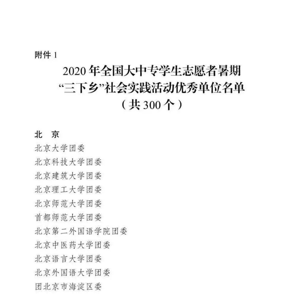 我校荣获“2020年全国大中专学生志愿者暑期‘三下乡’社会实践活动优秀单位”称号