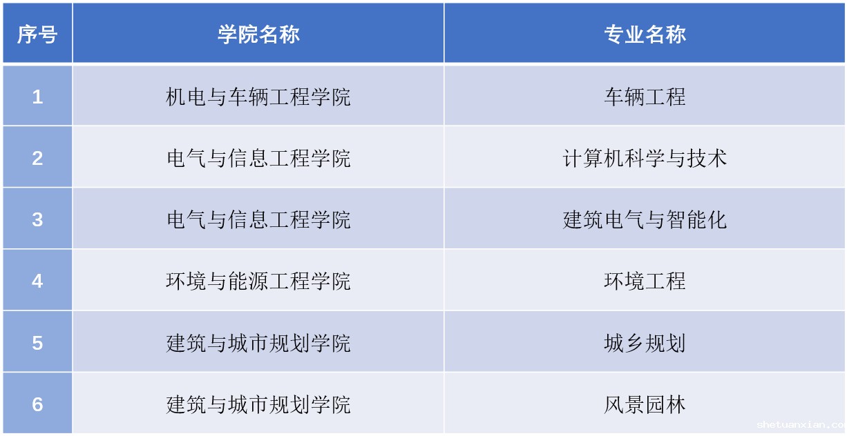 我校新增6个国家级和5个北京市级一流本科专业建设点