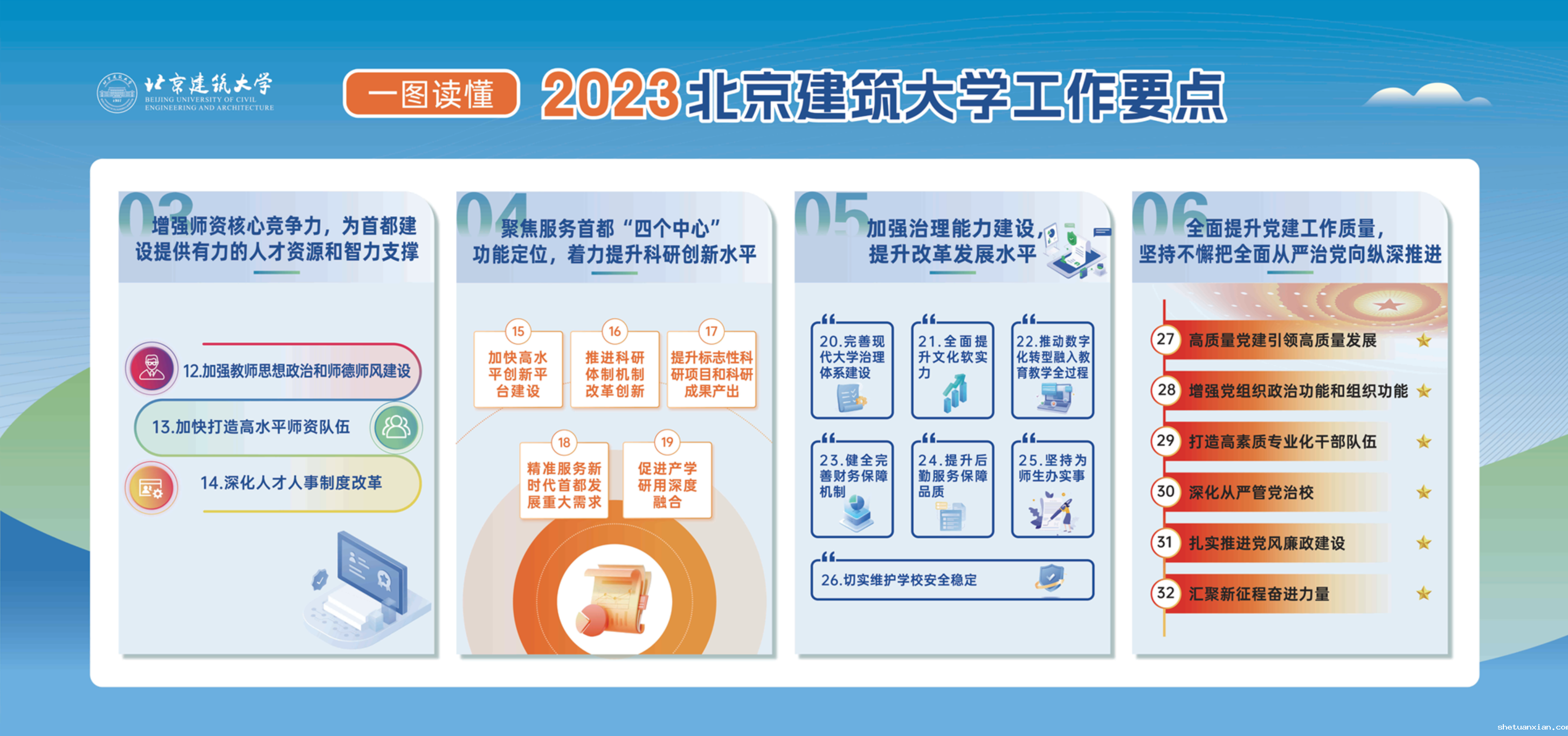 一图读懂 2023kaiyun体育网页版官方网工作要点