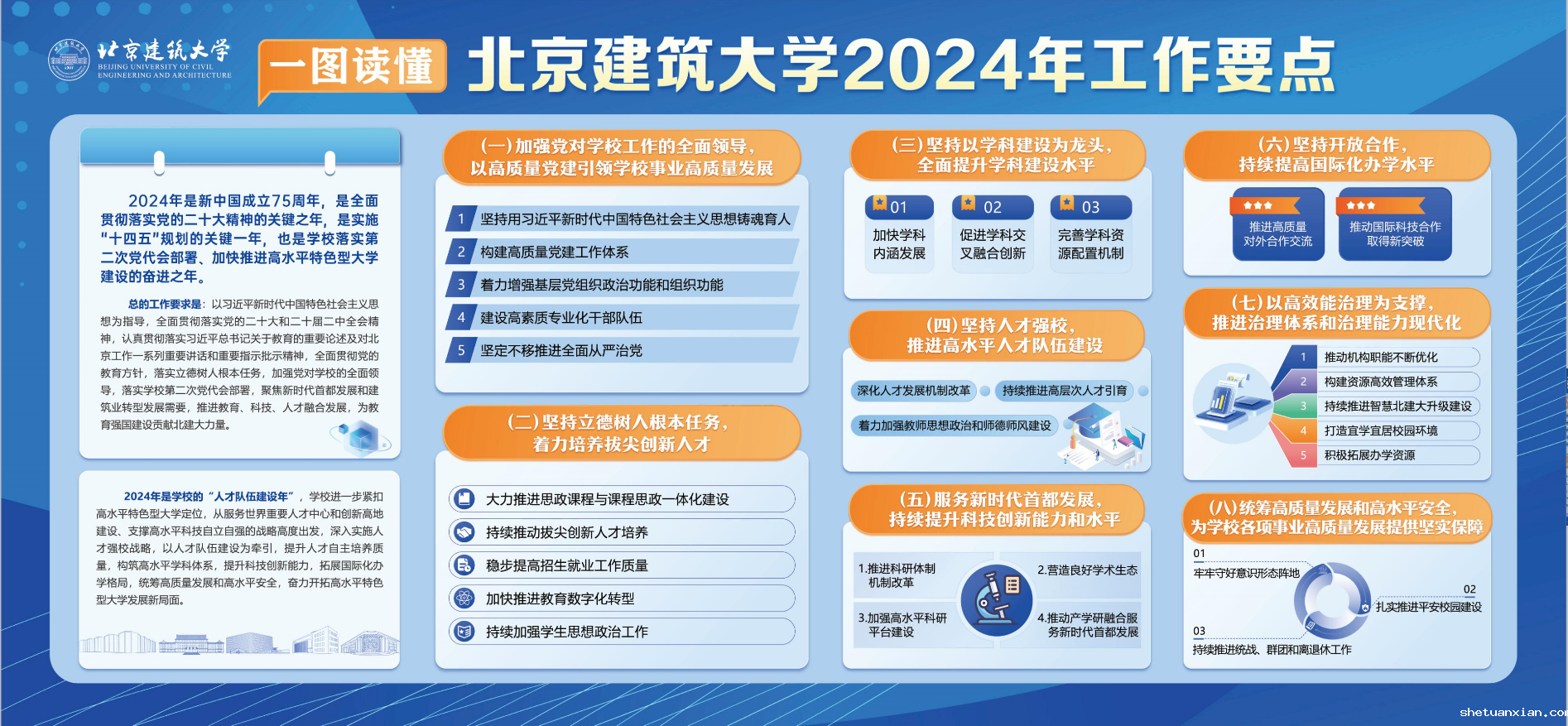 kaiyun体育网页版官方网2024年工作要点