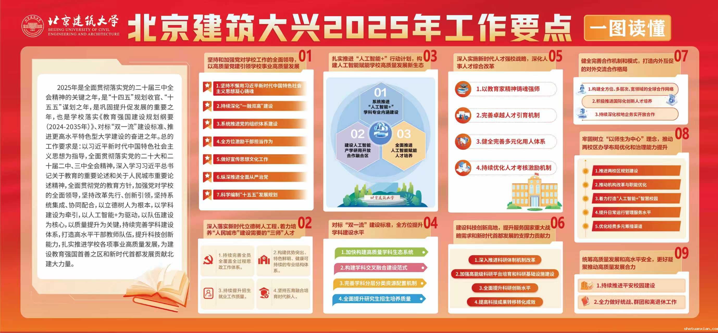 kaiyun体育网页版官方网2025年工作要点