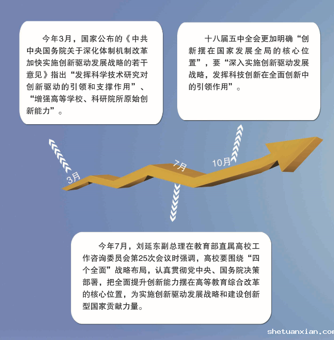 【学科与科技工作系列报道之五】图解学科与科技重点工作