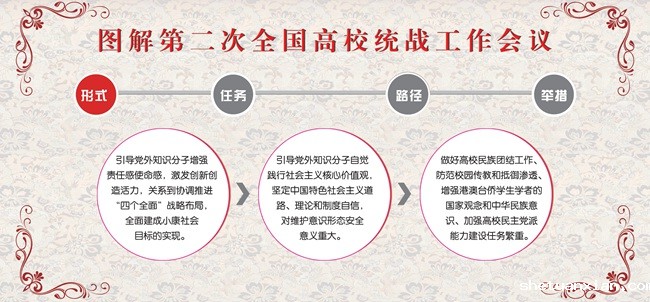 图解第二次全国高校统战工作会议