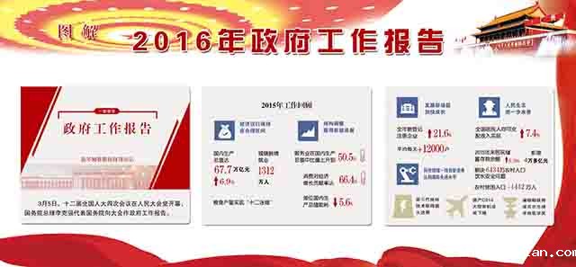 2016年政府工作报告