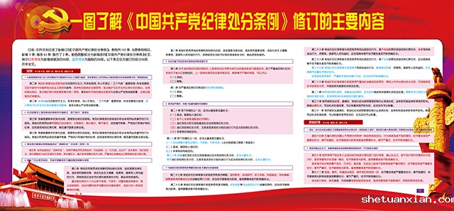 一图了解《中国共产党纪律处分条例》修订的主要内容