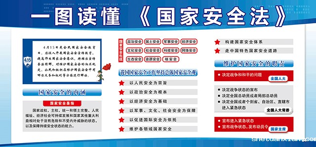 一图读懂《国家安全法》