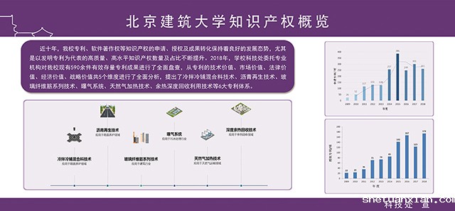 kaiyun体育网页版官方网知识产权概览