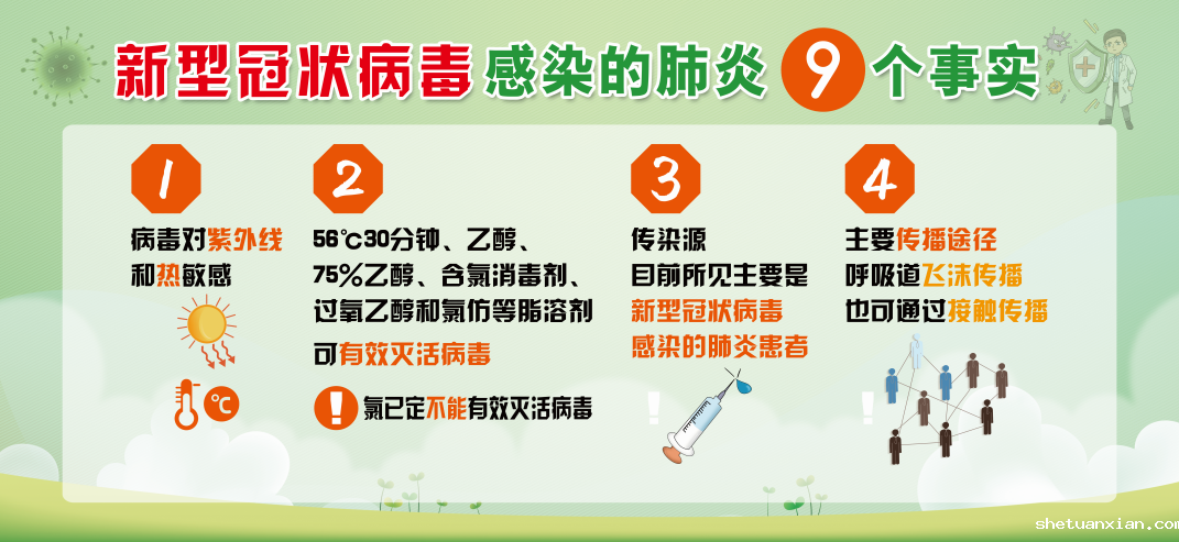 新型冠状病毒感染的肺炎9个事实
